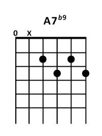 draw 3 - A7 b9 Chord